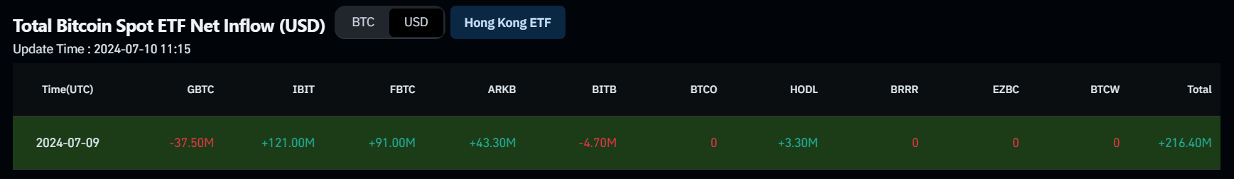 Bitcoin Spot ETF Net Inflow chart